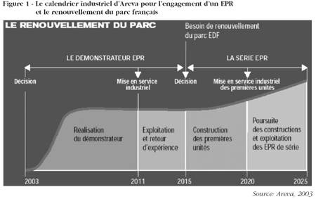 Le calendrier industriel d’Areva pour l’engagement d’un EPR et le renouvellement du parc français