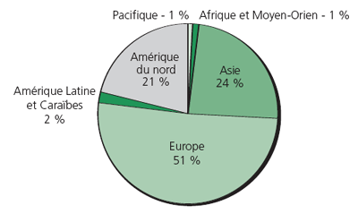 Répartition géographique du marché mondial 2006