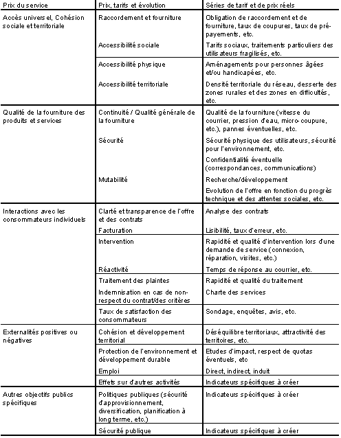 Grille d’évaluation