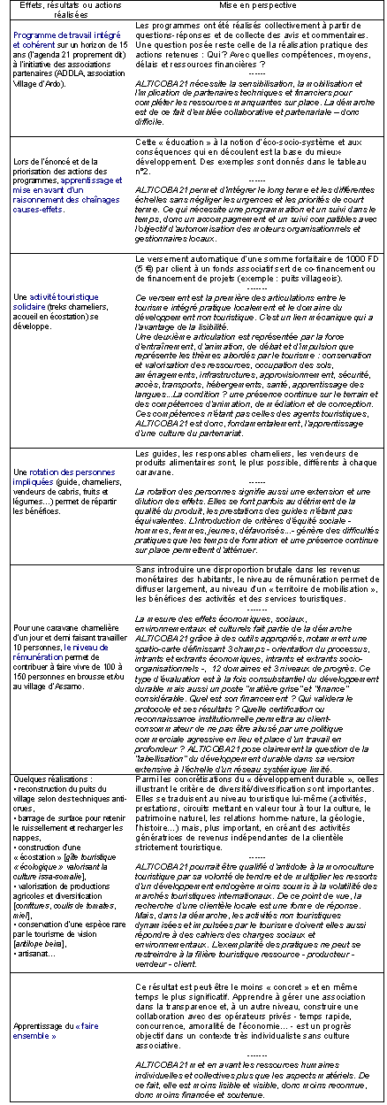 Quelques « réalisations » ALTICOBA21 mises en perspective (sites de Djibouti)