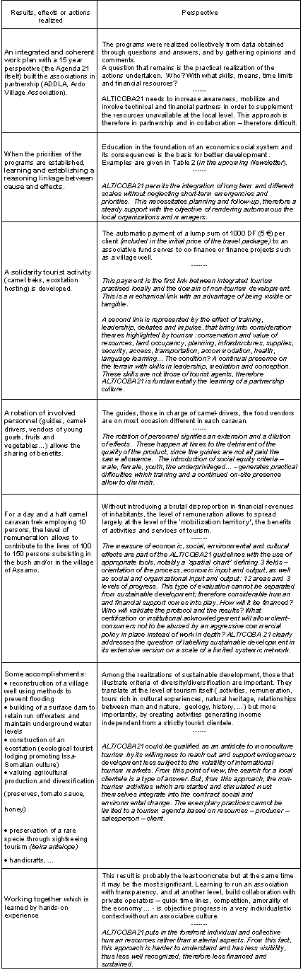 Overview of some ALTICOBA21 results in Djibouti