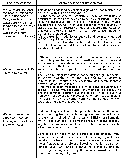 The links between cause and effect at the heart of Agenda 21 locals : Tourism (Djibouti sites)