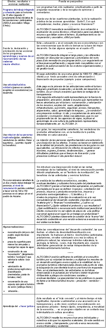 Algunas « realizaciones » ALTICOBA21 puestas en perspectiva (sites de Djibouti)