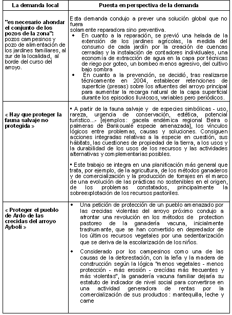 Las cadenas causa-efecto en el corazón de las agendas 21 locales « Turismo » (sitios de Djibouti)