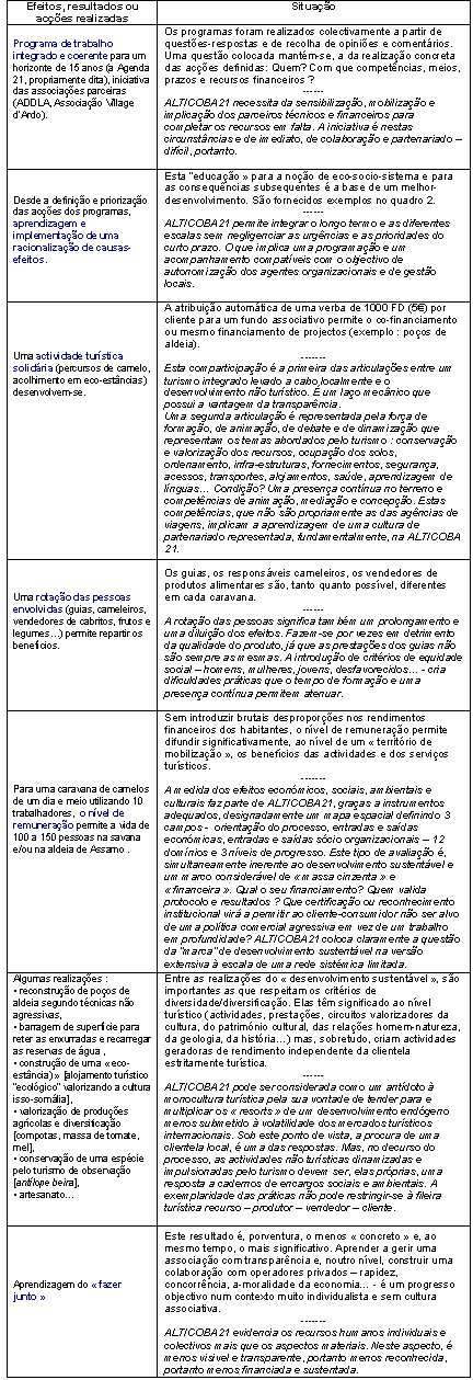 Algumas « realizações » ALTICOBA21 (paisagens do Djibouti)