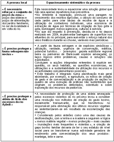 As cadeias causa-efeito nas Agendas 21 locais « Turismo » (locais do Djibouti)